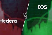 پرسودترین و پرضررترین رمزارزهای امروز (۶ اردیبهشت ۱۴۰۳)