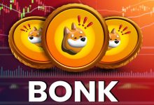 تشکیل الگوی سر و شانه معکوس، نویدبخش آغاز یک رالی صعودی جدید برای بانک!