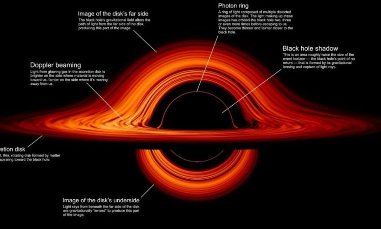 تصویر روز ناسا: دیسک برافزایش سیاهچاله