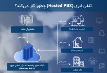 تلفن اینترنتی: راهکار نوین ارتباطی برای کسبوکارها