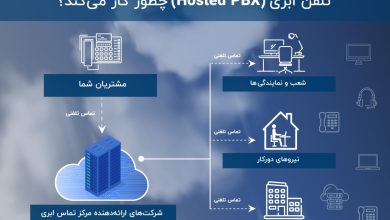 تلفن اینترنتی: راهکار نوین ارتباطی برای کسبوکارها