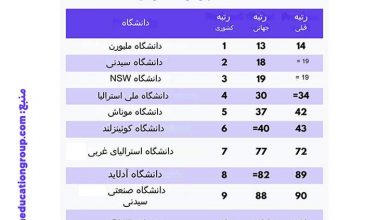 تحصیل در دانشگاههای استرالیا برای ایرانیها به صرفه است؟