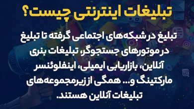 چگونه تبلیغات اینترنتی کنم؟ 5 روش + 5 نکته مهم قبل از شروع