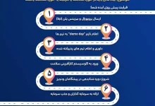 آیا شما هم ایده‌ای برای بهبود سلامت جامعه دارید؟