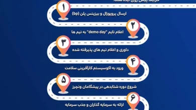 آیا شما هم ایدهای برای بهبود سلامت جامعه دارید؟