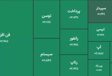 روی خوش آذر به بورس؛ گزارش روز بازار سرمایه