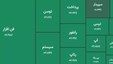 روی خوش آذر به بورس؛ گزارش روز بازار سرمایه