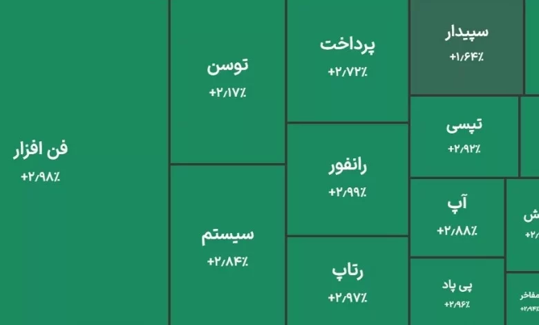 روی خوش آذر به بورس؛ گزارش روز بازار سرمایه