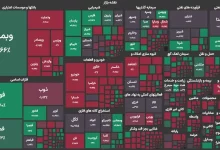 افت قیمت سهام شرکتهای فناوری اطلاعات و ارتباطات در روز رشد شاخص کل بورس