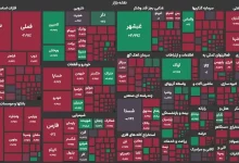 اصلاح بازار سرمایه در آستانه بازگشت ترامپ؛ گروه رایانه در صدر ورود پول سهامداران حقیقی