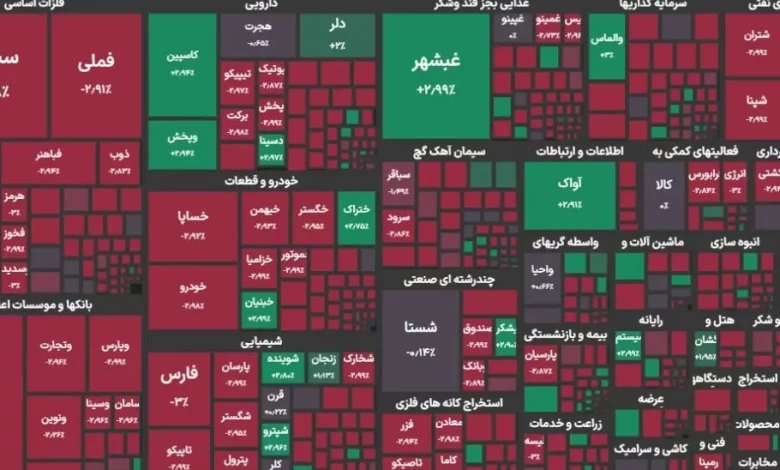 اصلاح بازار سرمایه در آستانه بازگشت ترامپ؛ گروه رایانه در صدر ورود پول سهام‌داران حقیقی