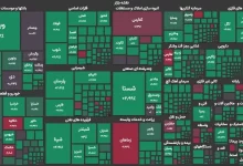 اوجگیری شاخص کل بورس برای رکوردشکنی؛ 84 درصد نمادهای فناوریمحور مثبت معامله شدند