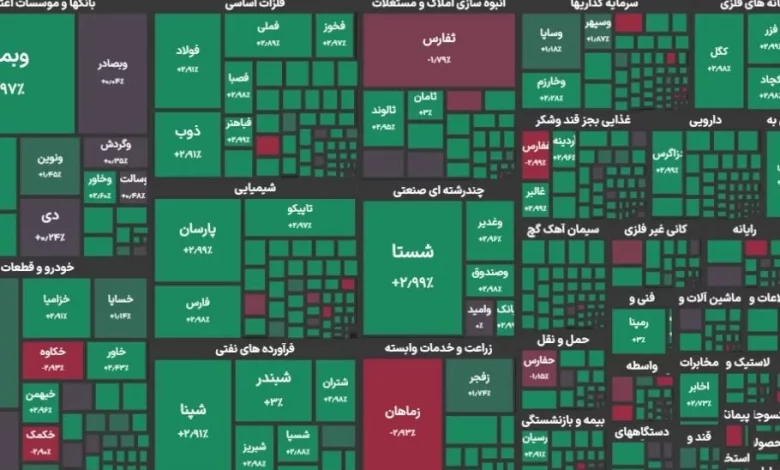 اوج‌گیری شاخص کل بورس برای رکوردشکنی؛ 84 درصد نمادهای فناوری‌محور مثبت معامله شدند