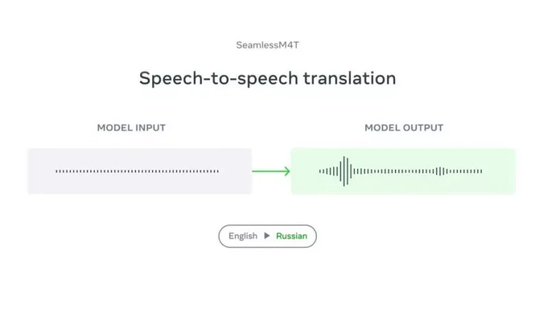 هوش مصنوعی جدید متا می‌تواند ترجمه گفتاری مستقیم ۱۰۱ زبان دنیا را انجام دهد