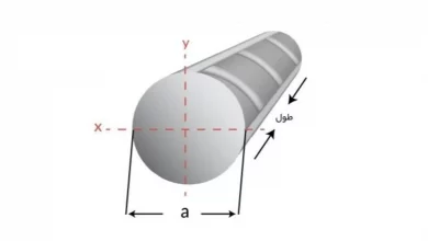 یکی از بهترین نرم‌افزارهای محاسبه وزن میلگرد با آهن رسان