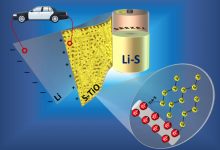 انقلابی در ذخیرهسازی انرژی با باتریهای لیتیوم-سولفور