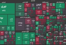 بورس تهران در هفتهای که گذشت؛ «پرداخت» در صدر بازدهی